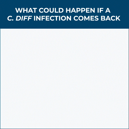 What could happen if C Diff Infection Comes Back
